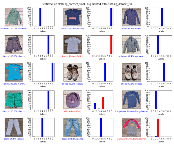 Laundry Image Classification